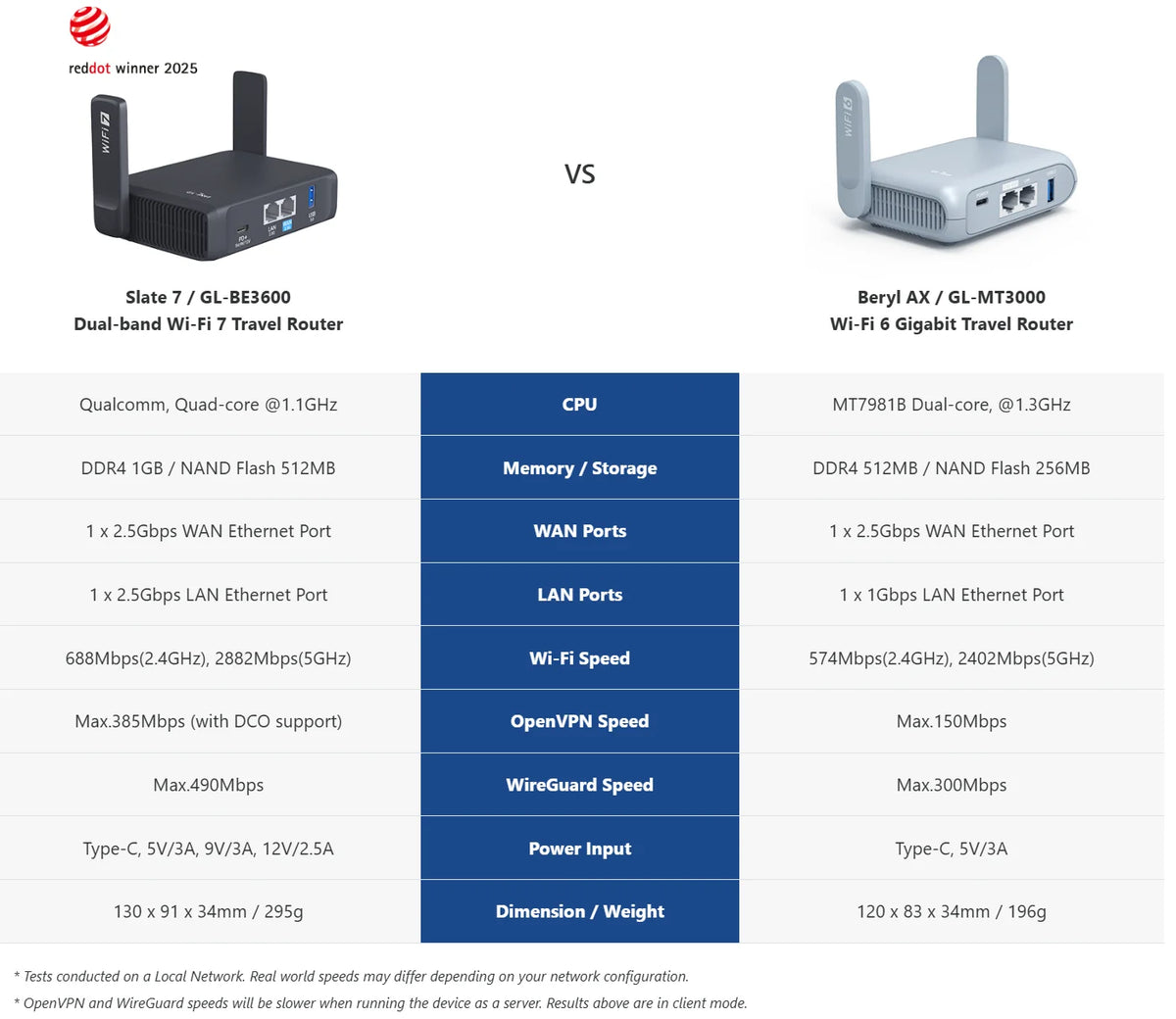 GL.iNet GL-BE3600 (Slate 7) Wi-Fi 7 Router, Dual 2.5G Ports, Touch Screen,  3570Mbps Gaming Hotspot, VPN for Public & Hotel