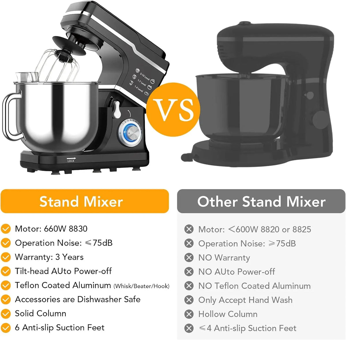 TWISTER.CK Black 7.5Qt Stand Mixer, 660W 10-Speed Tilt-Head – Copper Motor, Stainless Bowl, Includes Dough Hook, Beater & Whisk, Splash Guard, Non-Slip Base